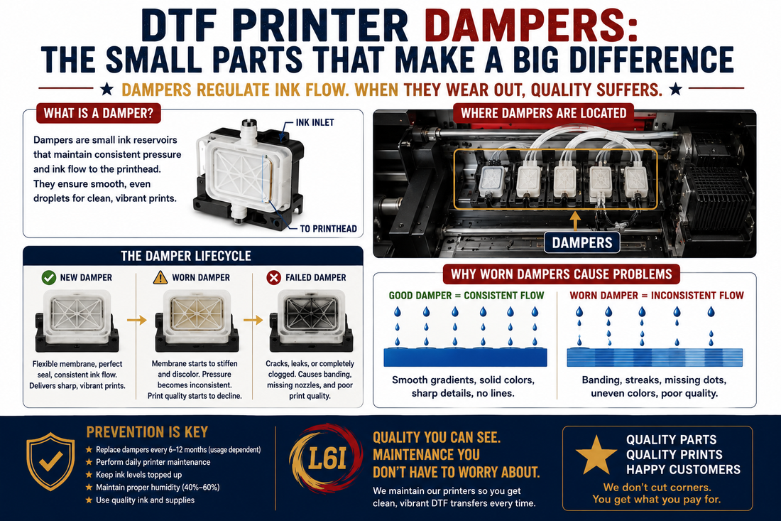 Why Your DTF Prints Have Lines