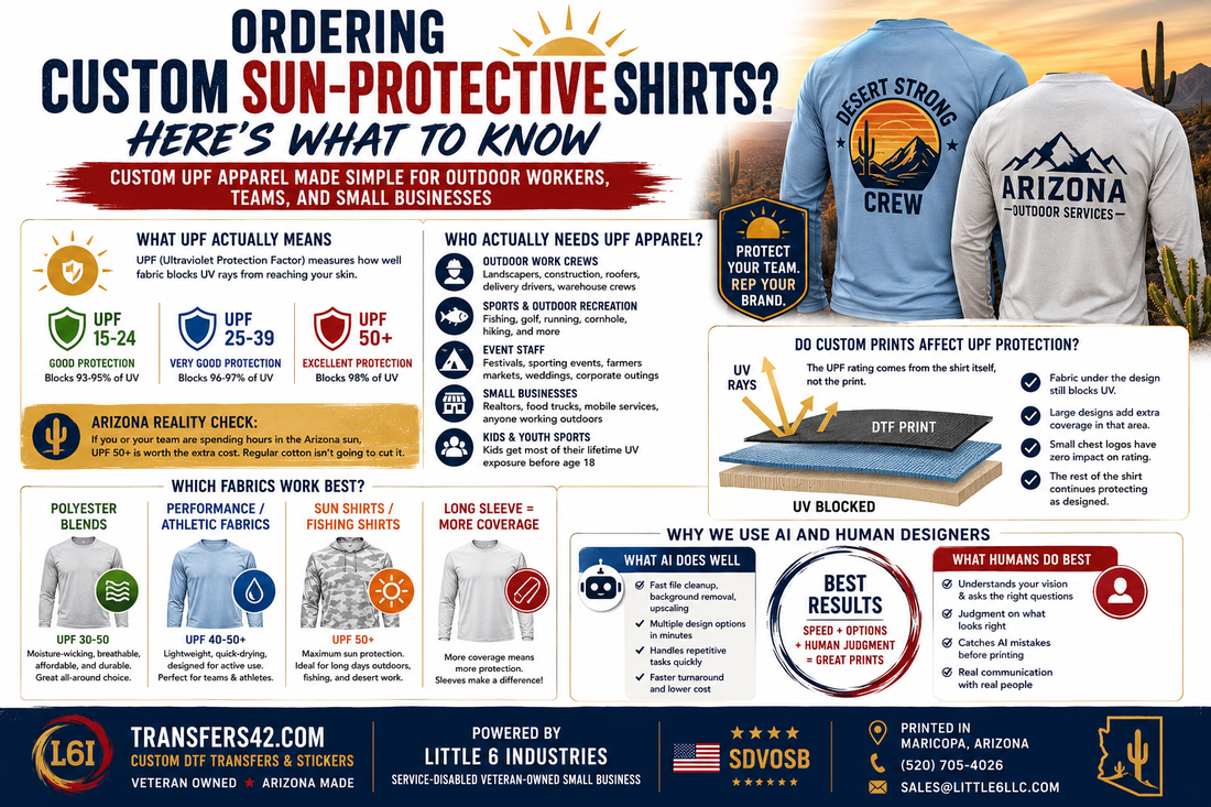 UV-Protective Apparel Guide